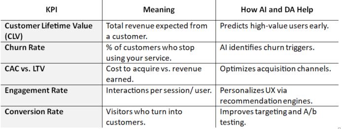 Growth engineering KPI